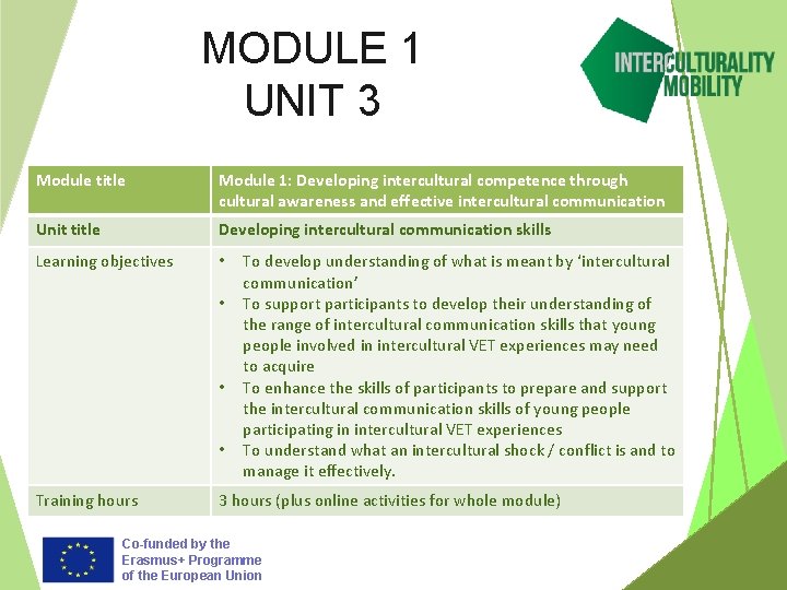 MODULE 1 UNIT 3 Module title Module 1: Developing intercultural competence through cultural awareness