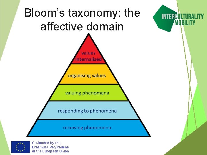 Bloom’s taxonomy: the affective domain Co-funded by the Erasmus+ Programme of the European Union