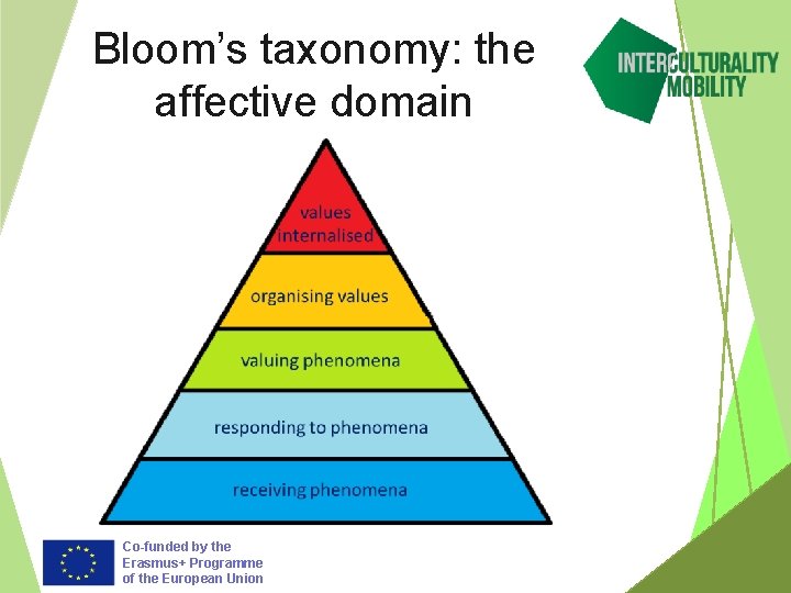 Bloom’s taxonomy: the affective domain Co-funded by the Erasmus+ Programme of the European Union