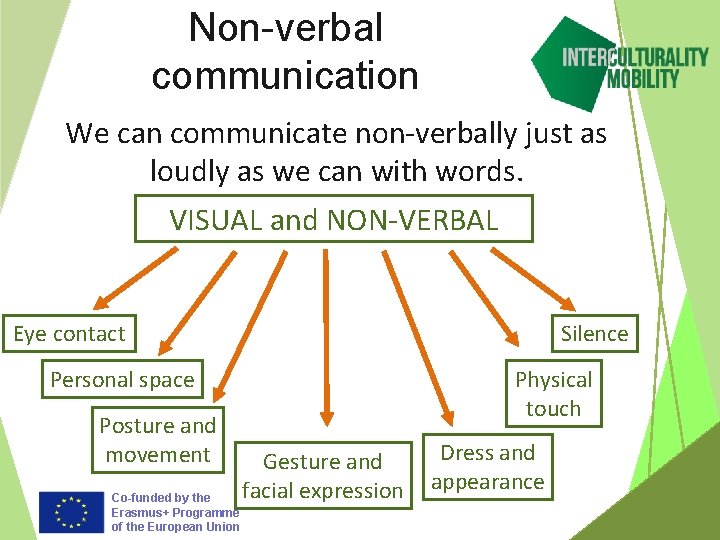 Non-verbal communication We can communicate non-verbally just as loudly as we can with words.