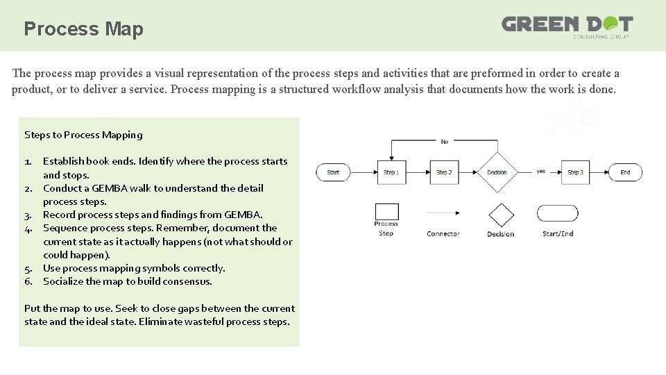 Process Map The process map provides a visual representation of the process steps and