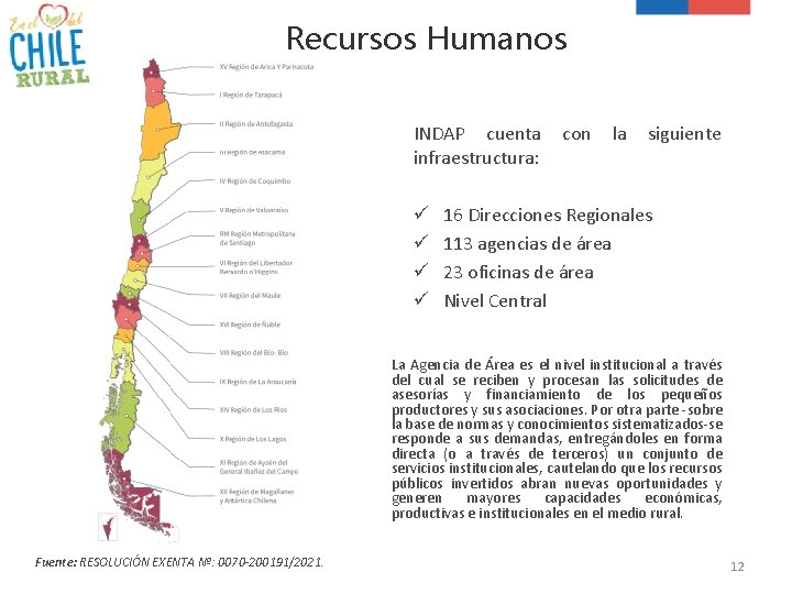 Recursos Humanos INDAP cuenta infraestructura: ü ü con la siguiente 16 Direcciones Regionales 113