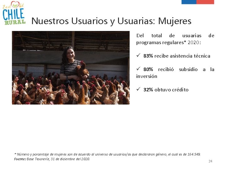 Nuestros Usuarios y Usuarias: Mujeres Del total de usuarias programas regulares* 2020: de ü