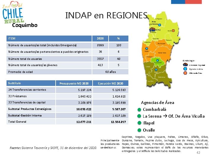 INDAP en REGIONES Coquimbo ITEM 2020 % Número de usuarios/as total (incluidos Emergencia) 8999