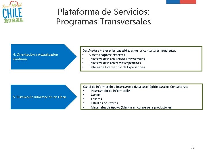 Plataforma de Servicios: Programas Transversales 4. Orientación y Actualización Continua. 5. Sistema de Información