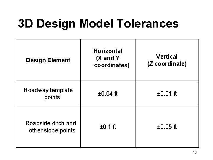 3 D Design Model Tolerances Design Element Horizontal (X and Y coordinates) Vertical (Z