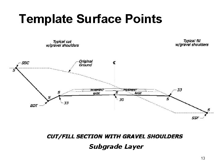 Template Surface Points Subgrade Layer 13 
