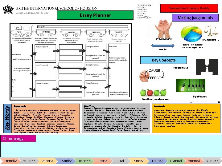 Humanities Literacy Buddy Essay Planner Making judgements On the one hand How successful…. . Humanities Literacy Buddy Essay Planner Making judgements On the one hand How successful…. .