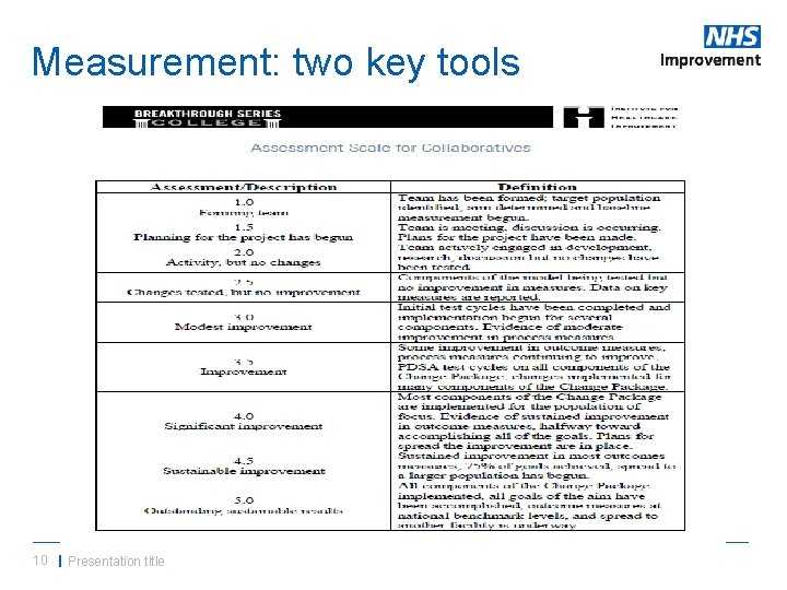 Measurement: two key tools 10 | Presentation title 