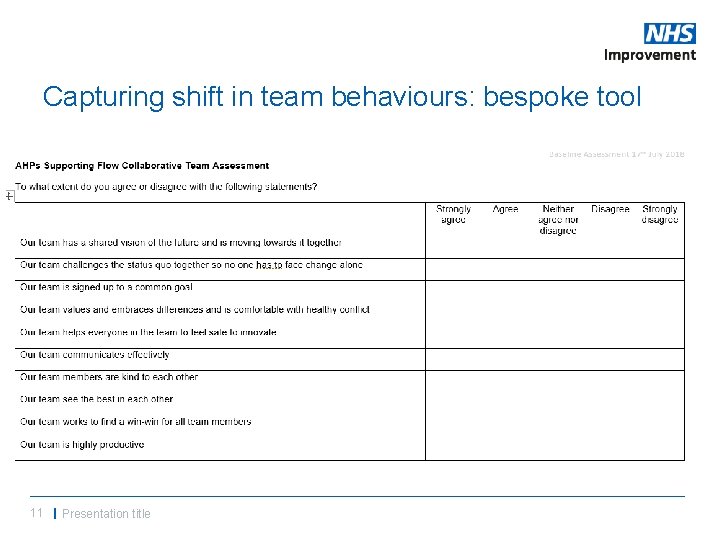 Capturing shift in team behaviours: bespoke tool 11 | Presentation title 