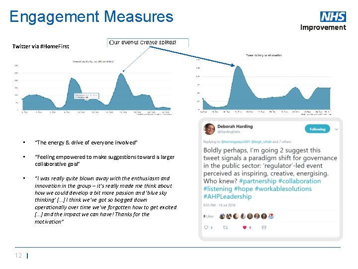Engagement Measures Twitter via #Home. First • “The energy & drive of everyone involved”