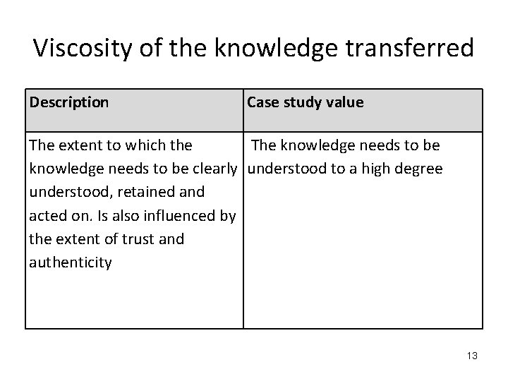Viscosity of the knowledge transferred Description Case study value The extent to which the