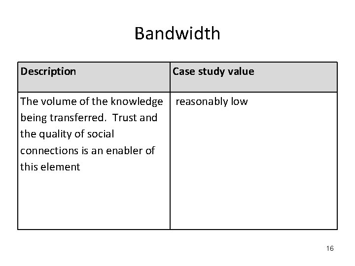 Bandwidth Description Case study value The volume of the knowledge being transferred. Trust and