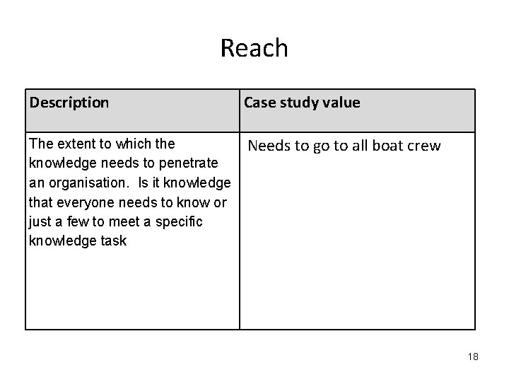 Reach Description Case study value The extent to which the knowledge needs to penetrate