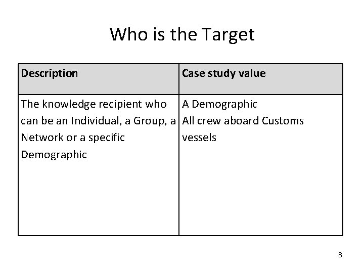 Who is the Target Description Case study value The knowledge recipient who A Demographic