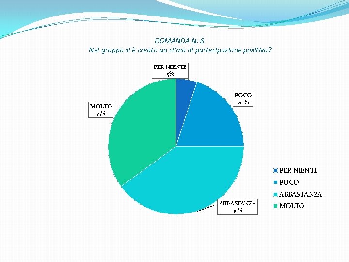 DOMANDA N. 8 Nel gruppo si è creato un clima di partecipazione positiva? PER