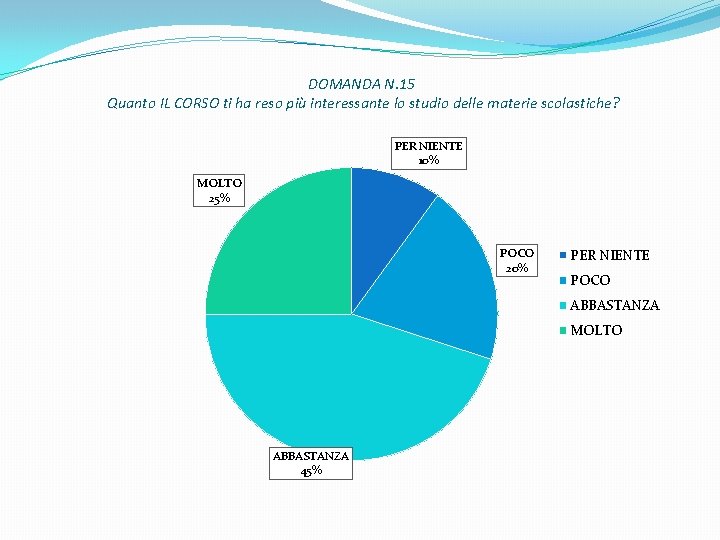 DOMANDA N. 15 Quanto IL CORSO ti ha reso più interessante lo studio delle