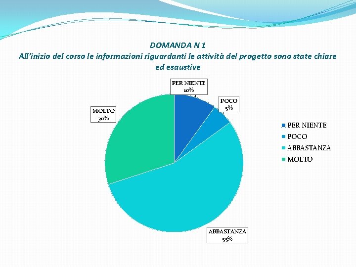 DOMANDA N 1 All’inizio del corso le informazioni riguardanti le attività del progetto sono