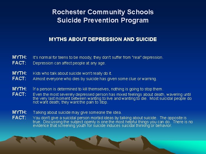 Rochester Community Schools Suicide Prevention Program MYTHS ABOUT DEPRESSION AND SUICIDE MYTH: FACT: It’s