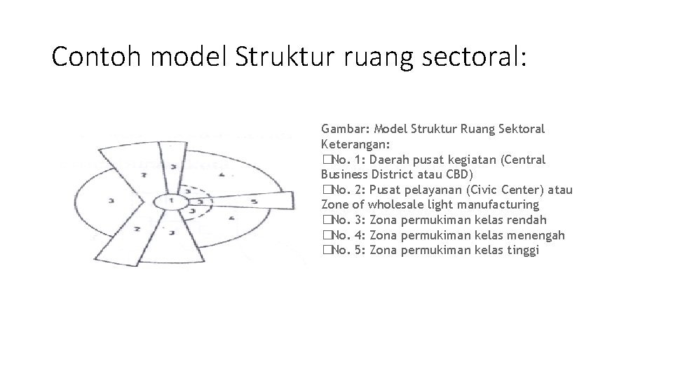Contoh model Struktur ruang sectoral: Gambar: Model Struktur Ruang Sektoral Keterangan: �No. 1: Daerah