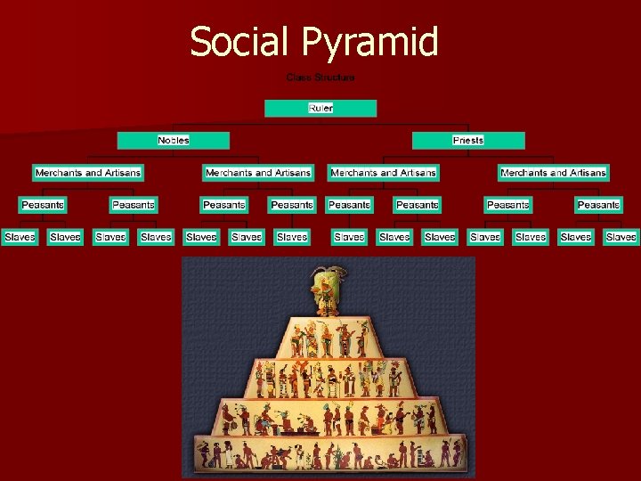 Social Pyramid 