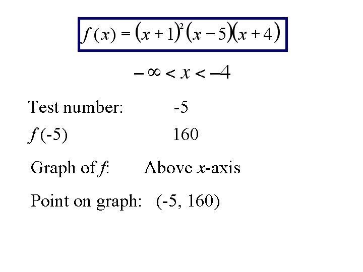 Test number: f (-5) Graph of f: -5 160 Above x-axis Point on graph: