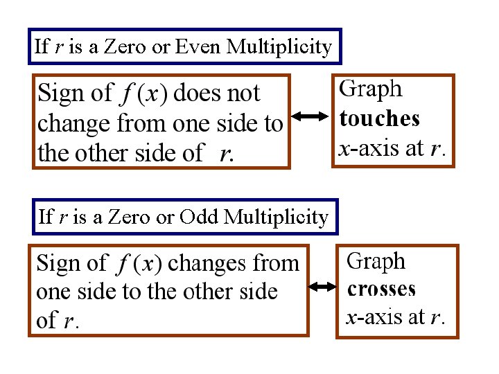 If r is a Zero or Even Multiplicity If r is a Zero or