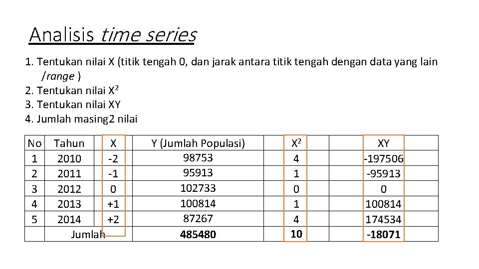 Analisis time series 1. Tentukan nilai X (titik tengah 0, dan jarak antara titik