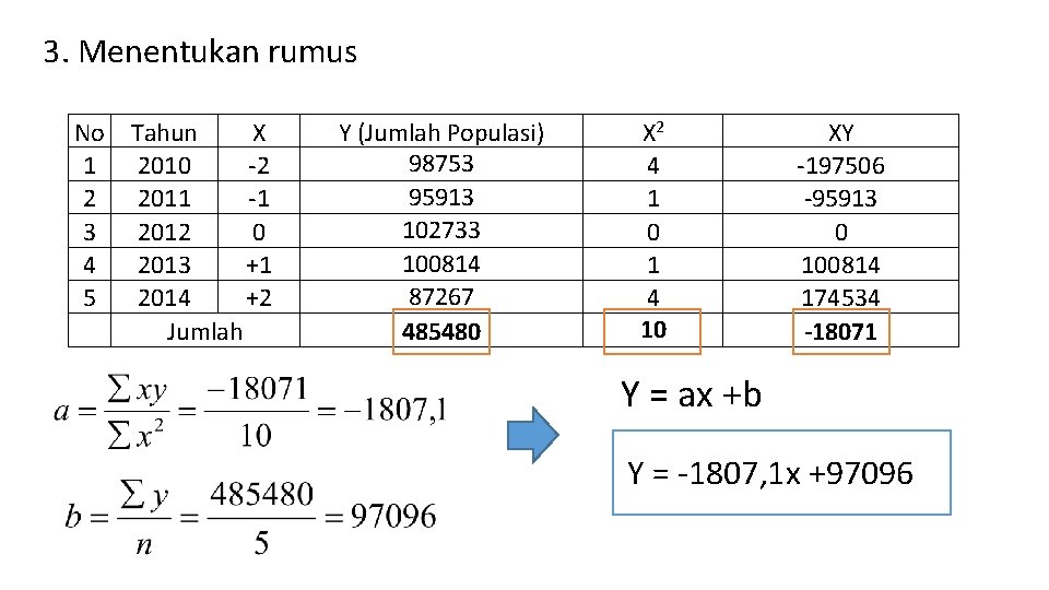 3. Menentukan rumus No 1 2 3 4 5 Tahun X 2010 -2 2011