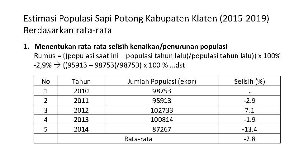 Estimasi Populasi Sapi Potong Kabupaten Klaten (2015 -2019) Berdasarkan rata-rata 1. Menentukan rata-rata selisih