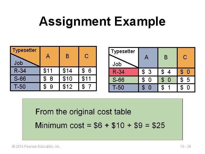 Assignment Example Typesetter A Job R-34 S-66 T-50 $11 $ 8 $ 9 ©