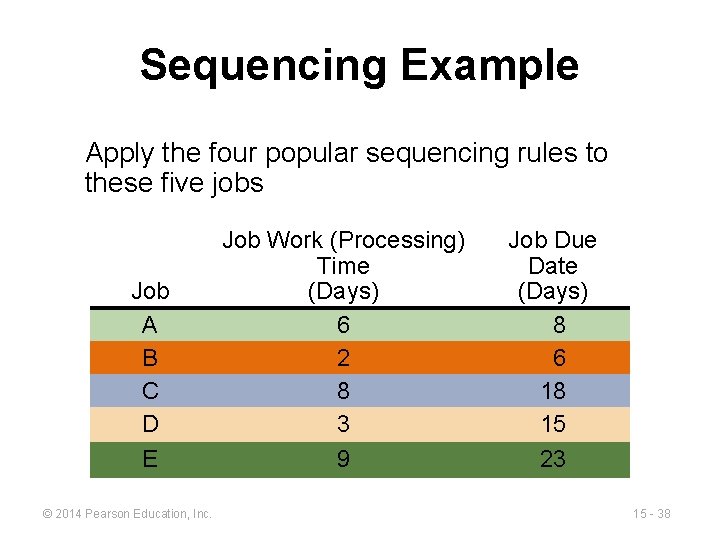 Sequencing Example Apply the four popular sequencing rules to these five jobs Job A