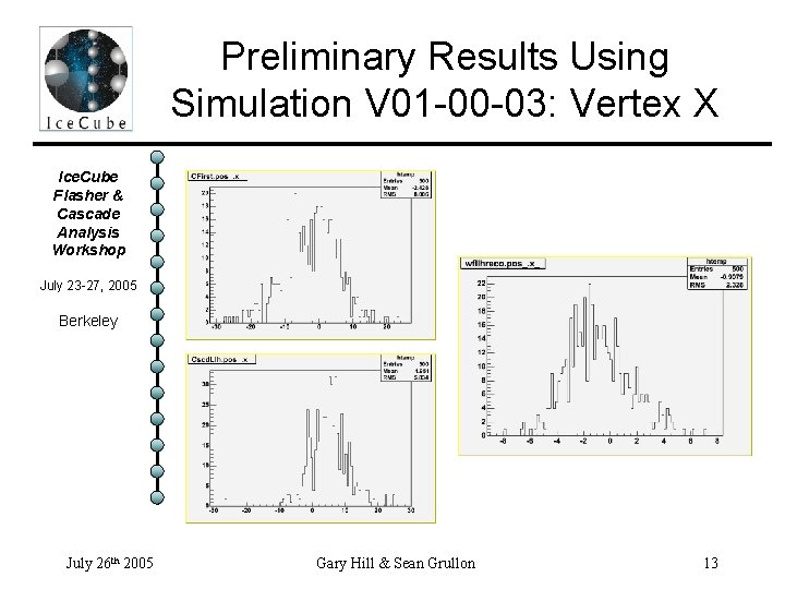 Preliminary Results Using Simulation V 01 -00 -03: Vertex X Ice. Cube Flasher &