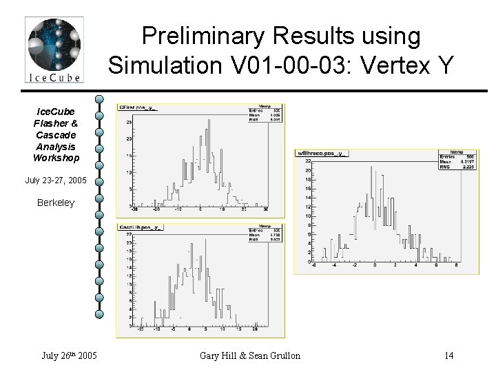 Preliminary Results using Simulation V 01 -00 -03: Vertex Y Ice. Cube Flasher &