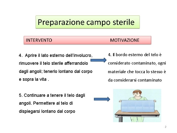 4. Aprire il lato esterno dell’involucro, 4. Il bordo esterno del telo è rimuovere