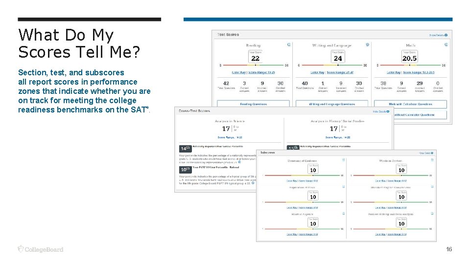 What Do My Scores Tell Me? Section, test, and subscores all report scores in