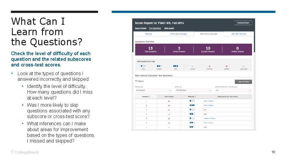 What Can I Learn from the Questions? Check the level of difficulty of each