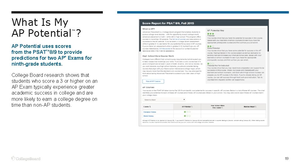 What Is My ™ AP Potential ? AP Potential uses scores from the PSATTM