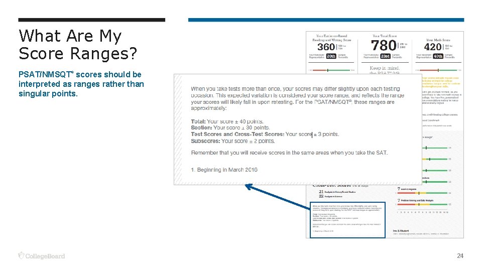 What Are My Score Ranges? PSAT/NMSQT® scores should be interpreted as ranges rather than