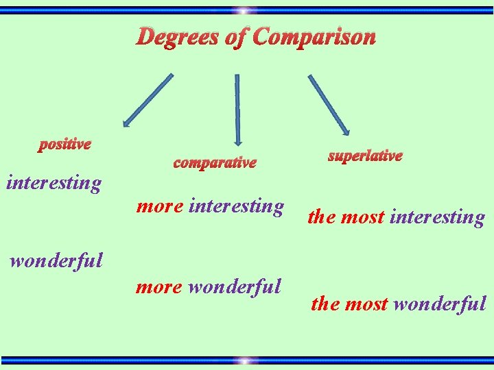 Degrees of Comparison positive interesting comparative more interesting superlative the most interesting wonderful more