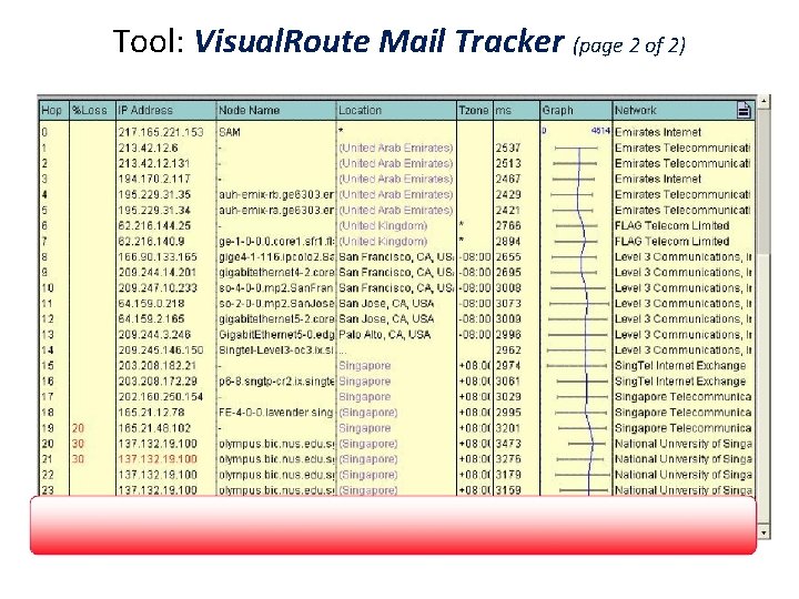 Tool: Visual. Route Mail Tracker (page 2 of 2) 