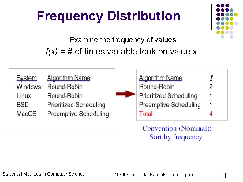 Frequency Distribution Examine the frequency of values f(x) = # of times variable took Frequency Distribution Examine the frequency of values f(x) = # of times variable took
