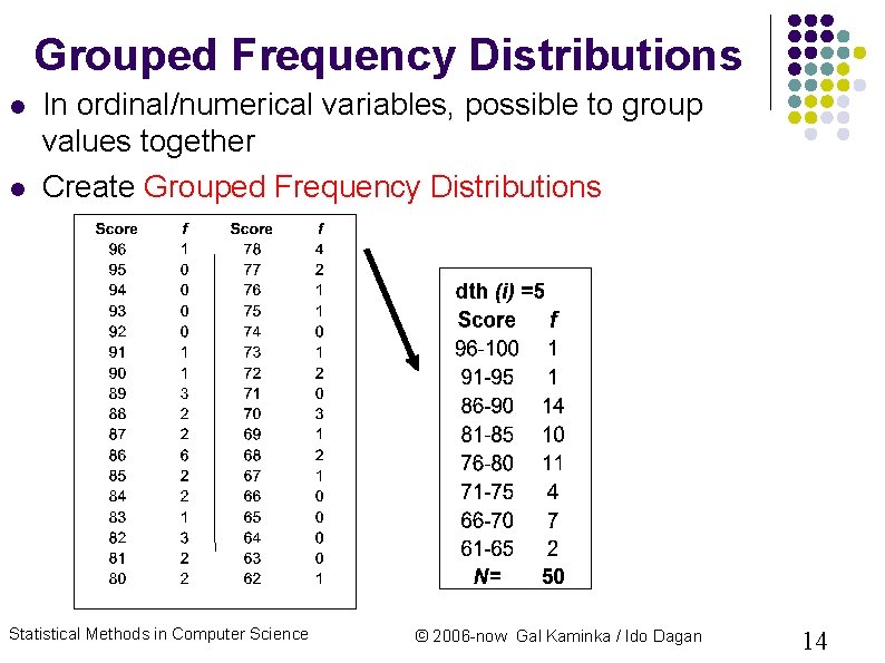 Grouped Frequency Distributions In ordinal/numerical variables, possible to group values together Create Grouped Frequency Grouped Frequency Distributions In ordinal/numerical variables, possible to group values together Create Grouped Frequency