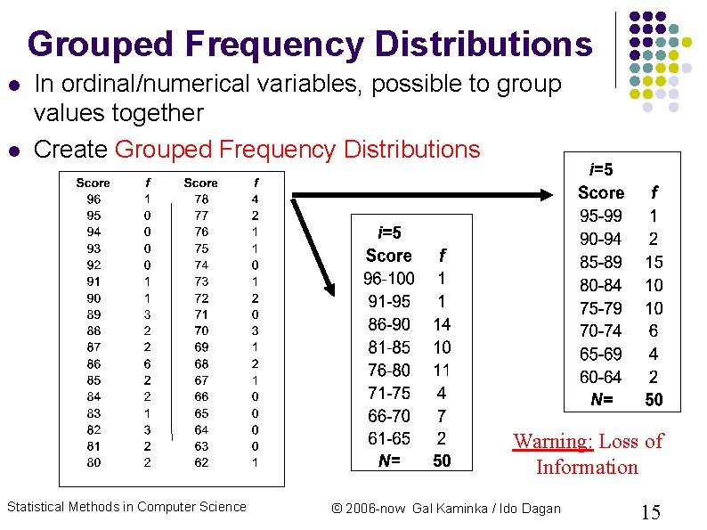 Grouped Frequency Distributions In ordinal/numerical variables, possible to group values together Create Grouped Frequency Grouped Frequency Distributions In ordinal/numerical variables, possible to group values together Create Grouped Frequency
