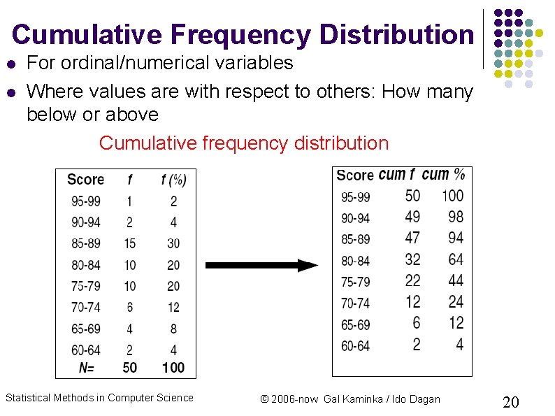 Cumulative Frequency Distribution For ordinal/numerical variables Where values are with respect to others: How Cumulative Frequency Distribution For ordinal/numerical variables Where values are with respect to others: How