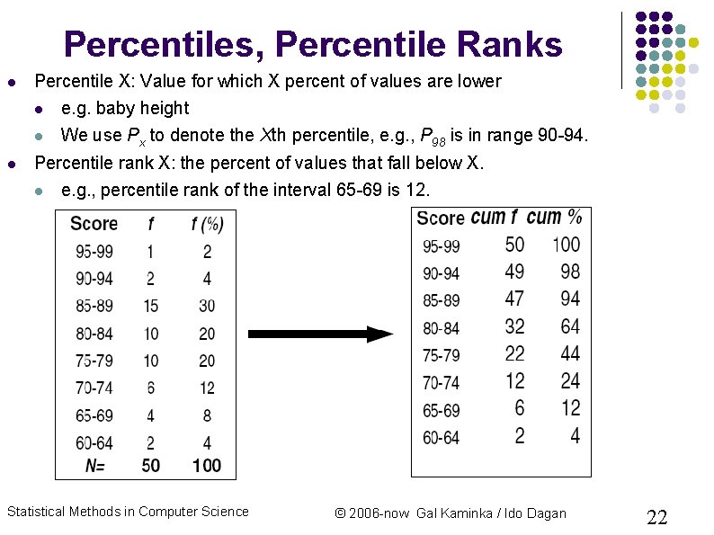 Percentiles, Percentile Ranks Percentile X: Value for which X percent of values are lower Percentiles, Percentile Ranks Percentile X: Value for which X percent of values are lower