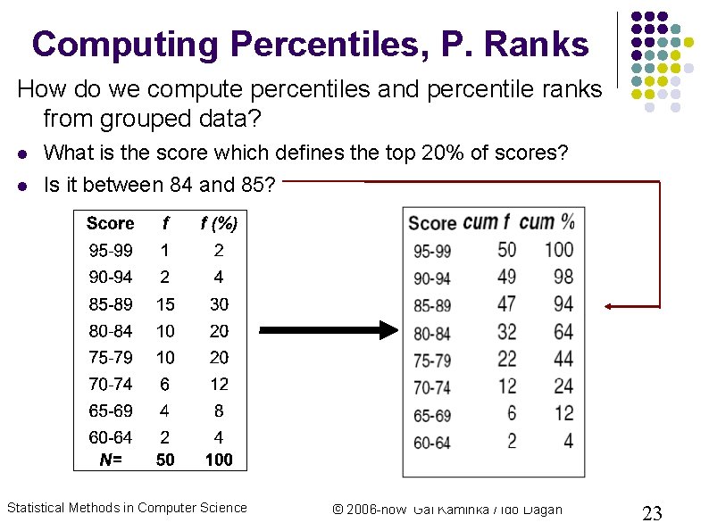 Computing Percentiles, P. Ranks How do we compute percentiles and percentile ranks from grouped Computing Percentiles, P. Ranks How do we compute percentiles and percentile ranks from grouped