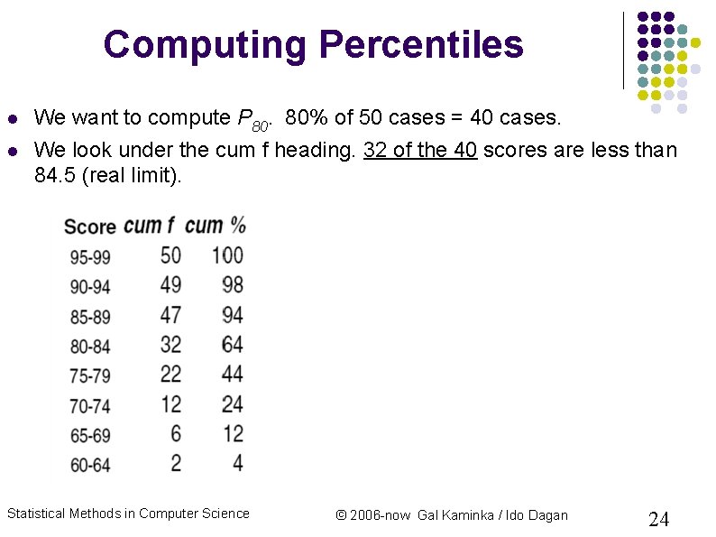Computing Percentiles We want to compute P 80. 80% of 50 cases = 40 Computing Percentiles We want to compute P 80. 80% of 50 cases = 40