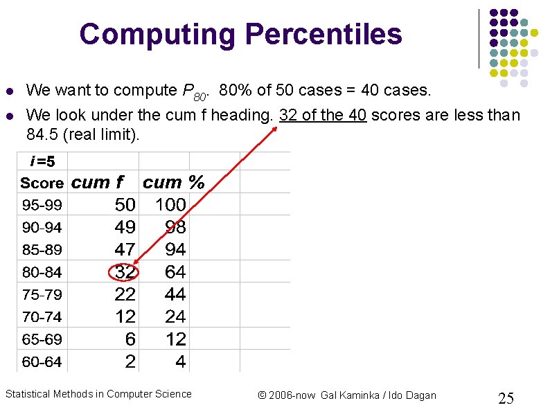 Computing Percentiles We want to compute P 80. 80% of 50 cases = 40 Computing Percentiles We want to compute P 80. 80% of 50 cases = 40