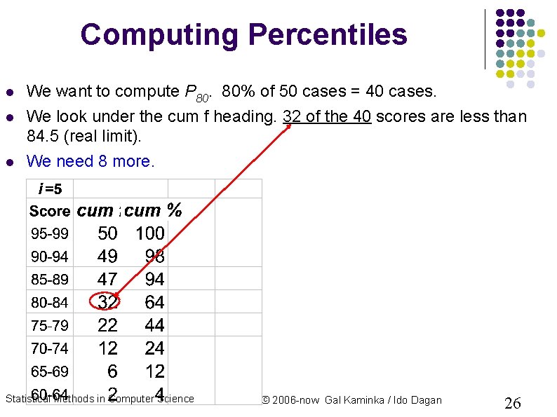 Computing Percentiles We want to compute P 80. 80% of 50 cases = 40 Computing Percentiles We want to compute P 80. 80% of 50 cases = 40